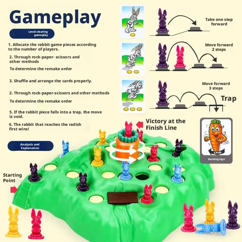Board Game Heat - Beliebtes Spaßspiel Kaninchentrappe Verbessertes Brettspiel Karten